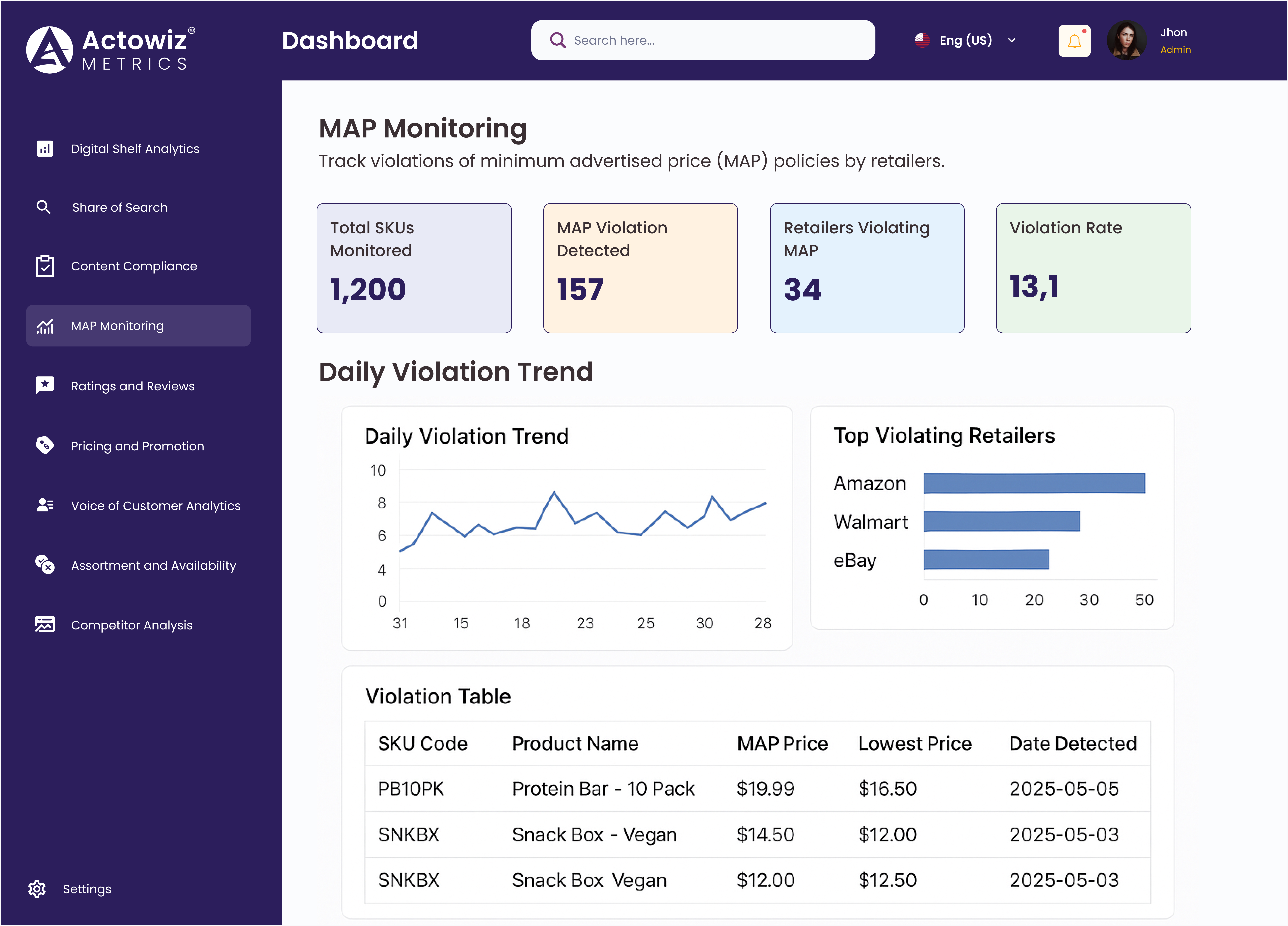 Dashboard Overview